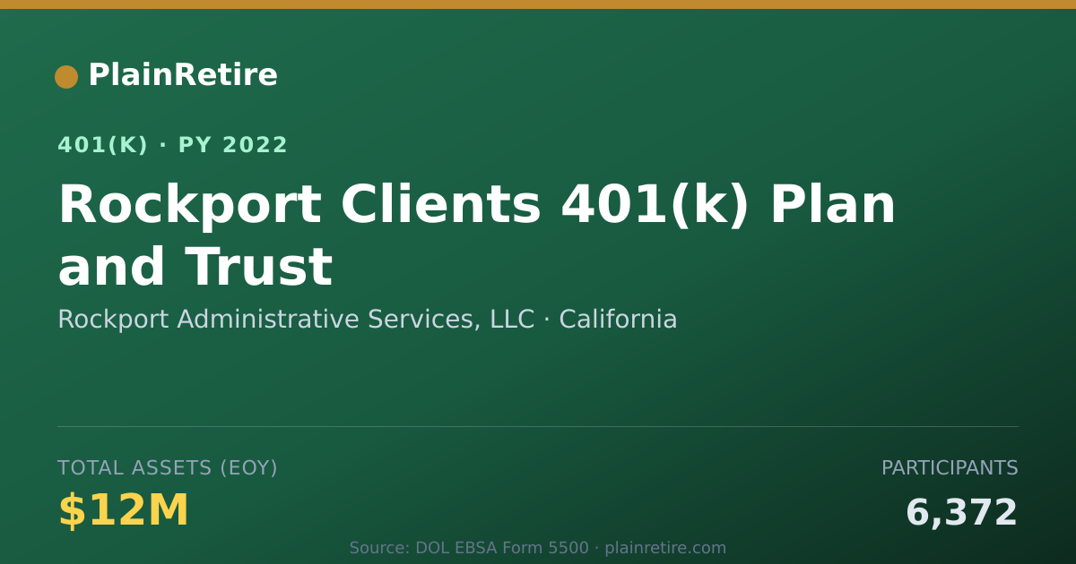 Shareable card for Rockport Administrative Services, LLC 401(k) Plan (2022)