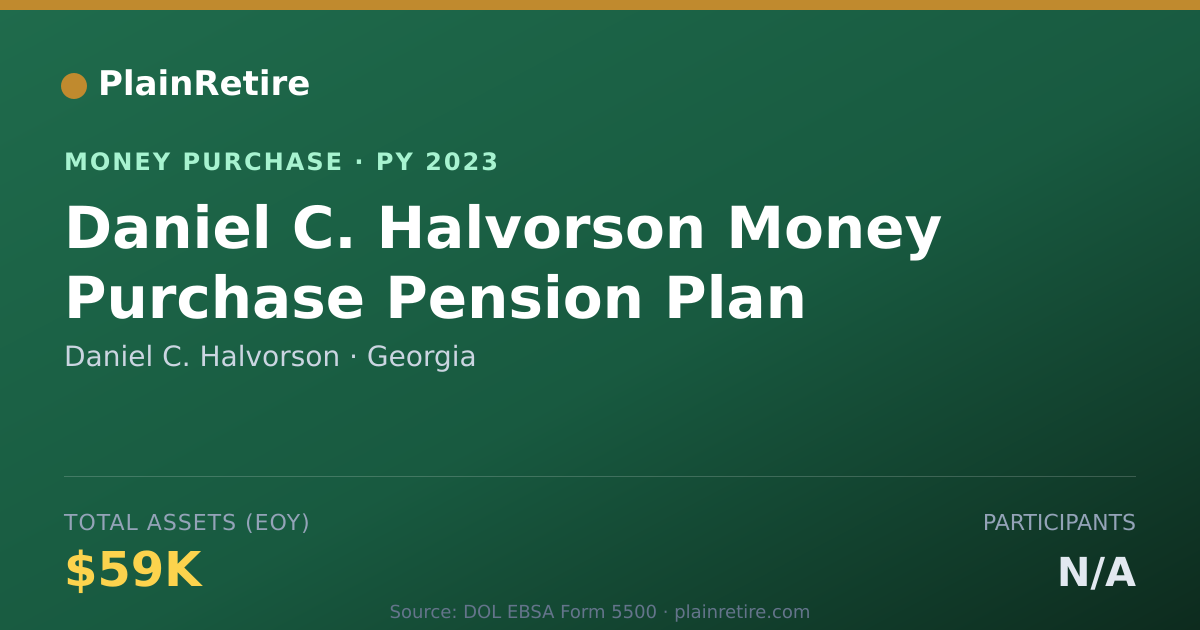Shareable card for Daniel C. Halvorson Money Purchase Plan (2023)