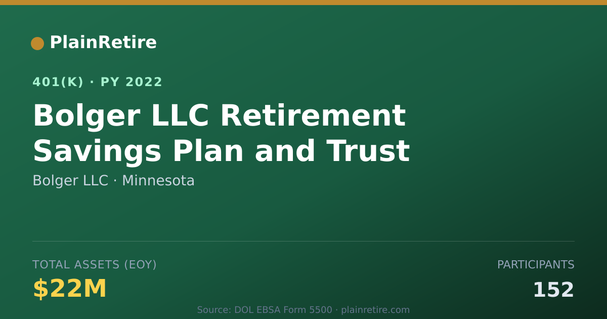 Shareable card for Bolger LLC 401(k) Plan (2022)