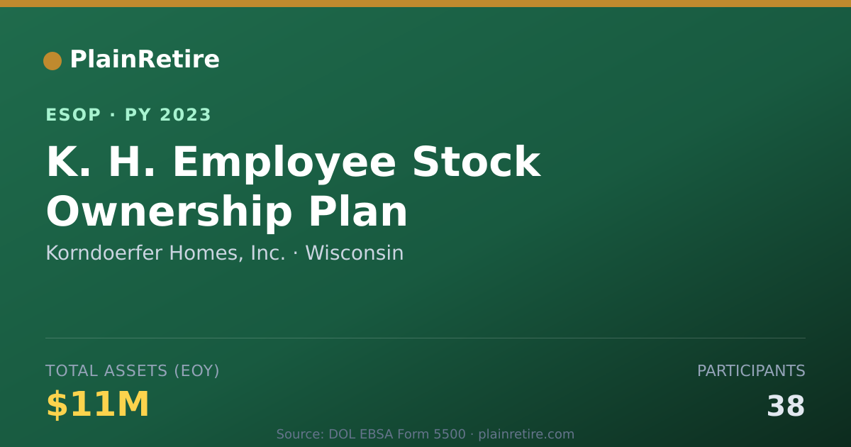 Shareable card for Korndoerfer Homes, Inc. ESOP (2023)