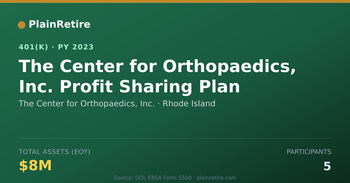 Shareable card for The Center for Orthopaedics, Inc. 401(k) Plan (2023)