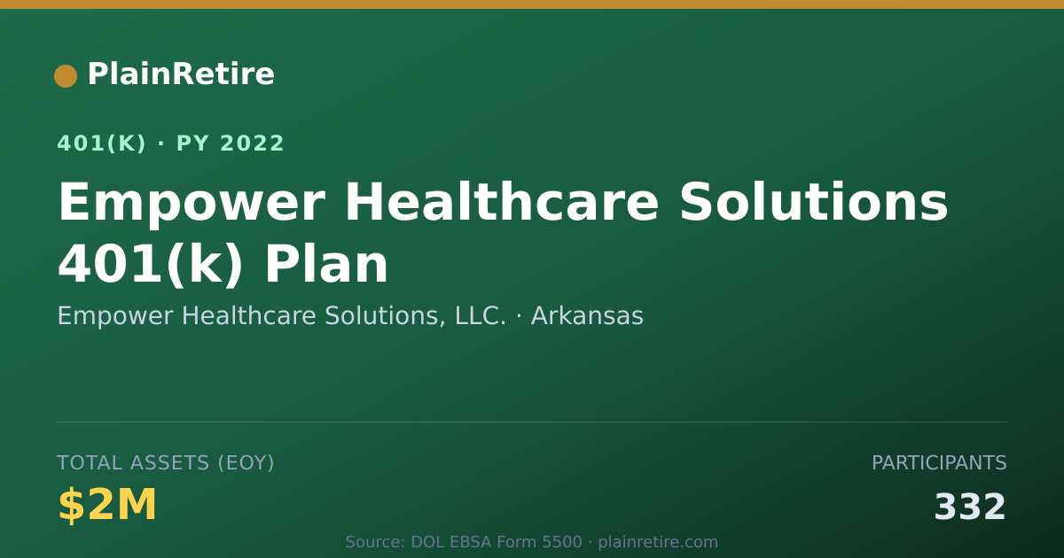 Shareable card for Empower Healthcare Solutions, LLC. 401(k) Plan (2022)