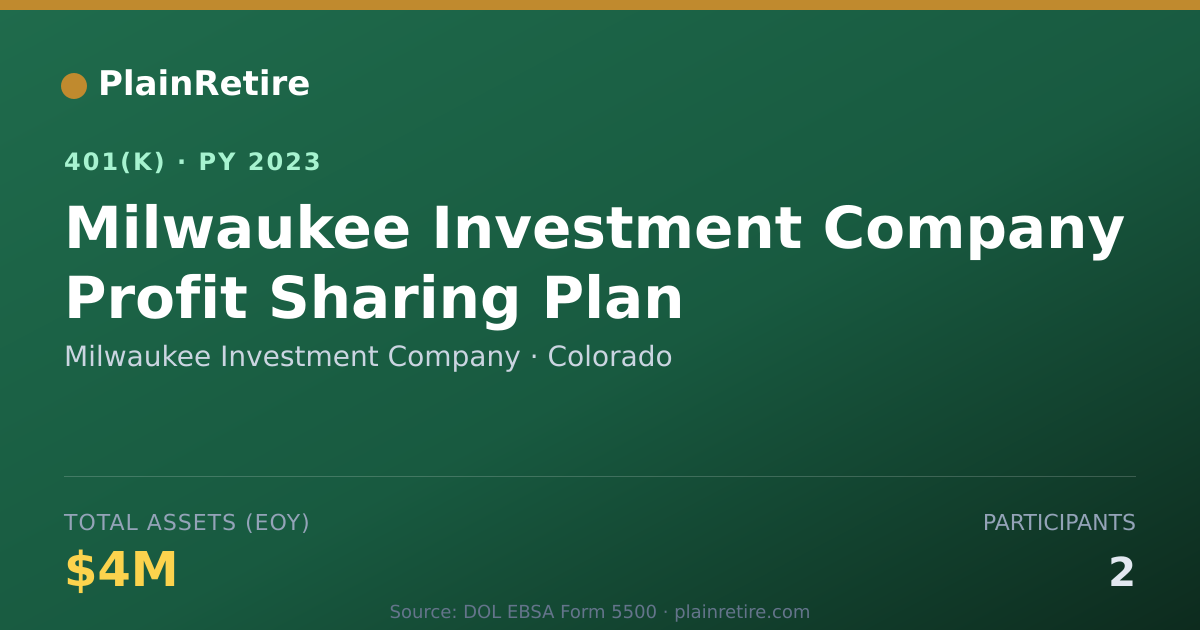 Shareable card for Milwaukee Investment Company 401(k) Plan (2023)