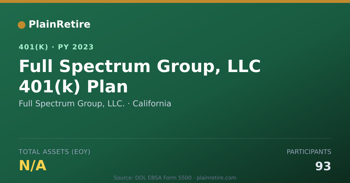 Shareable card for Full Spectrum Group, LLC. 401(k) Plan (2023)