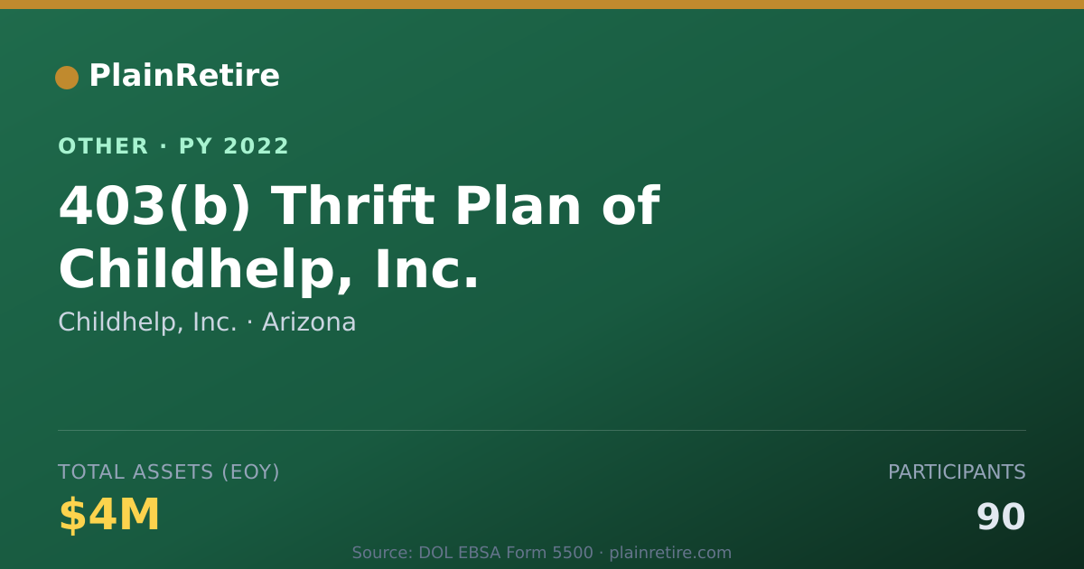 Shareable card for Childhelp, Inc. Retirement Plan (2022)
