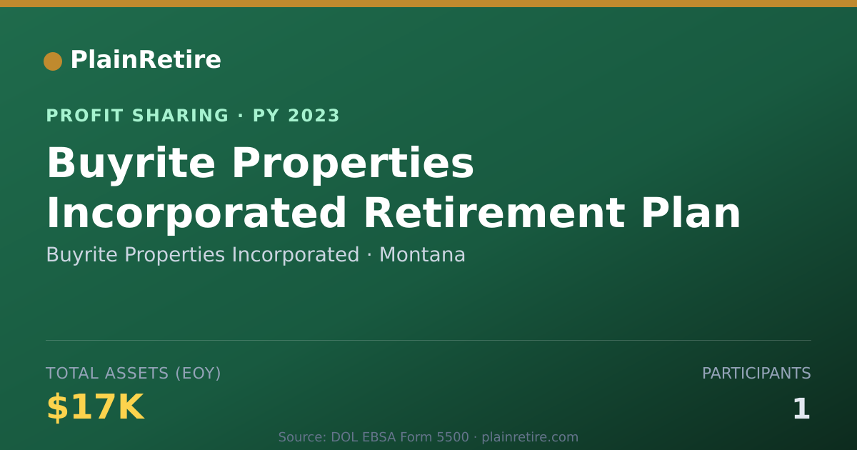 Shareable card for Buyrite Properties Incorporated Profit Sharing Plan (2023)