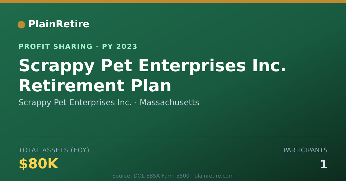 Shareable card for Scrappy Pet Enterprises Inc. Profit Sharing Plan (2023)