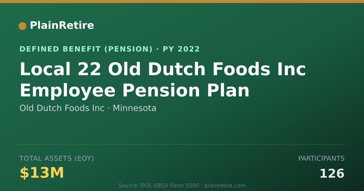 Shareable card for Old Dutch Foods Inc Pension Plan (2022)