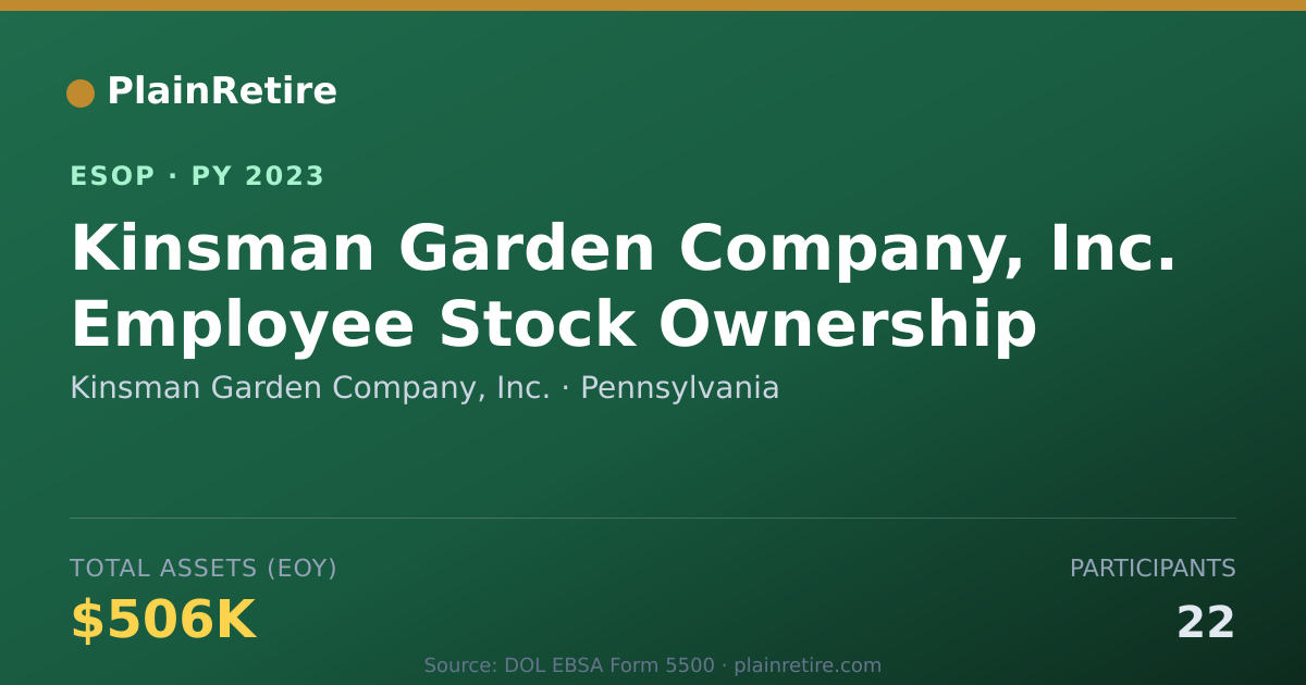 Shareable card for Kinsman Garden Company, Inc. ESOP (2023)