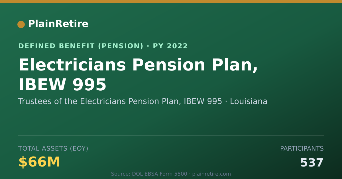 Shareable card for Trustees of the Electricians Pension Pla Pension Plan (2022)