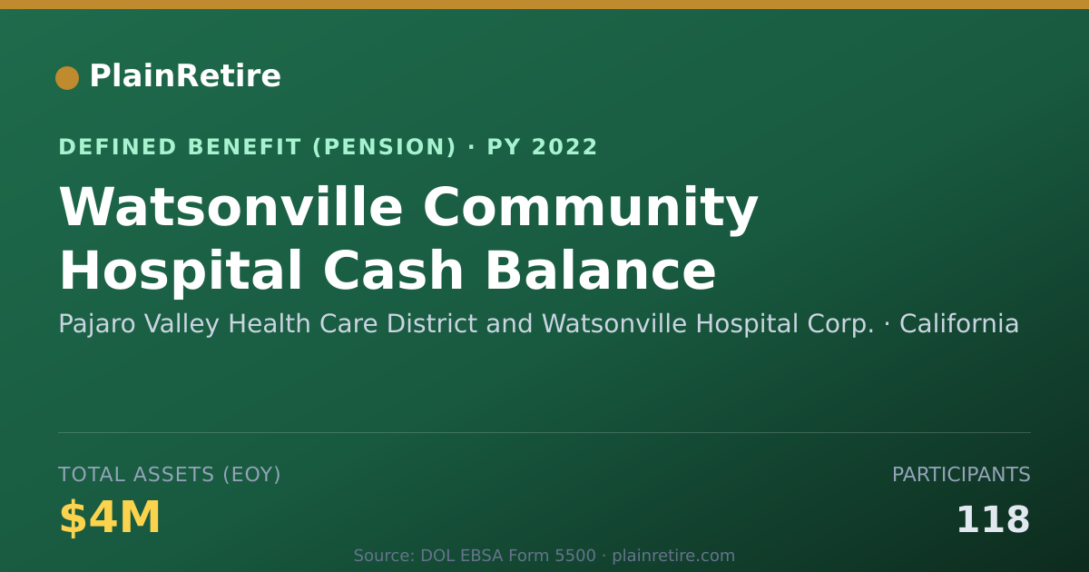 Shareable card for Pajaro Valley Health Care District and W Pension Plan (2022)