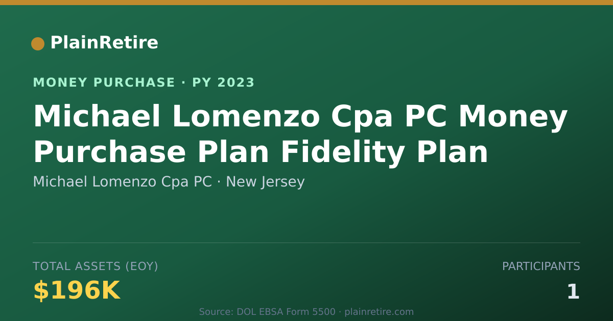 Shareable card for Michael Lomenzo Cpa PC Money Purchase Plan (2023)