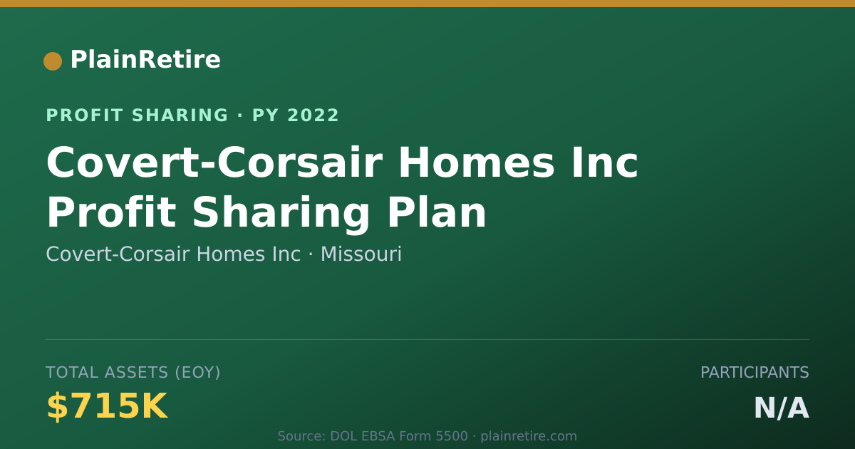 Shareable card for Covert-Corsair Homes Inc Profit Sharing Plan (2022)