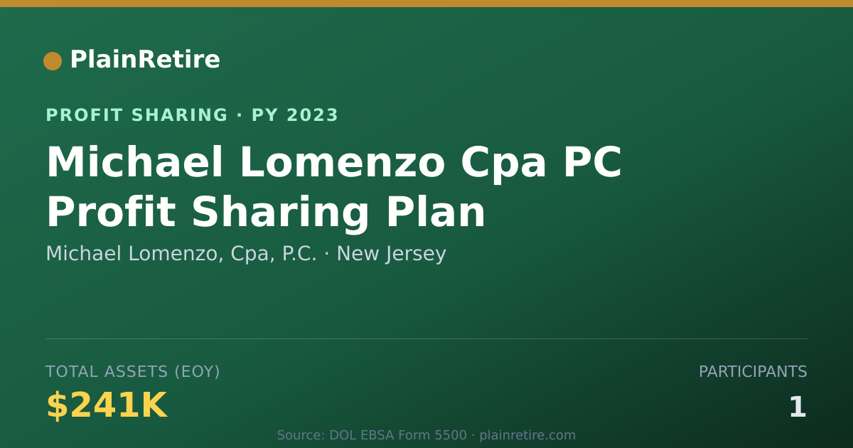 Shareable card for Michael Lomenzo, Cpa, P.C. Profit Sharing Plan (2023)