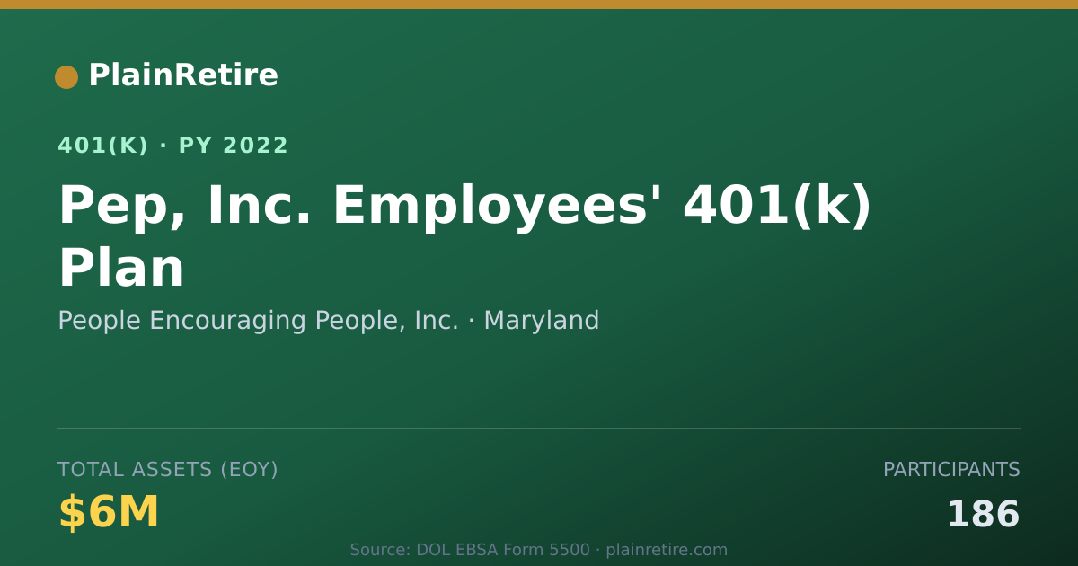 Shareable card for People Encouraging People, Inc. 401(k) Plan (2022)