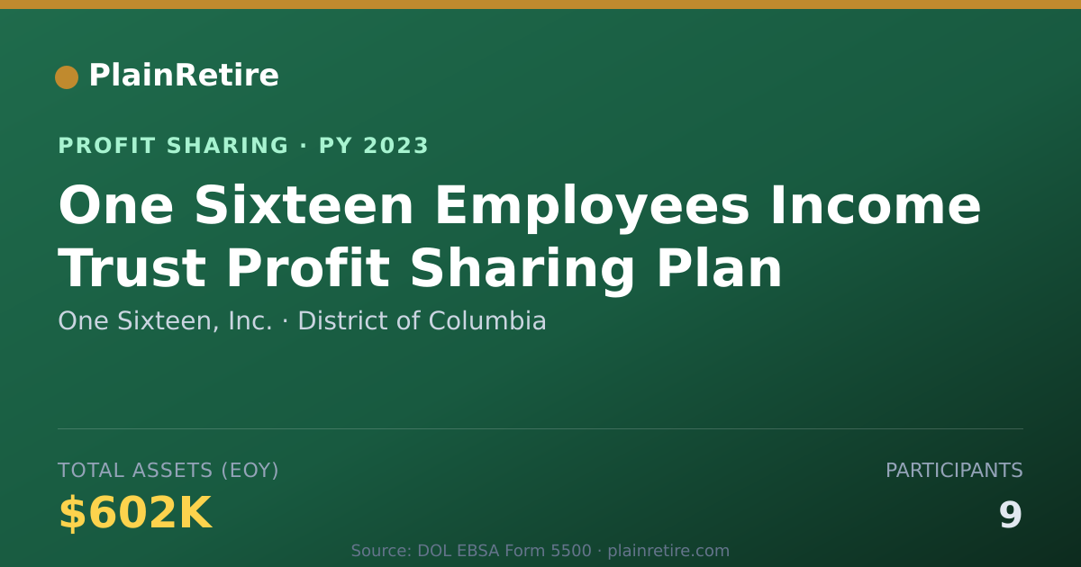 Shareable card for One Sixteen, Inc. Profit Sharing Plan (2023)