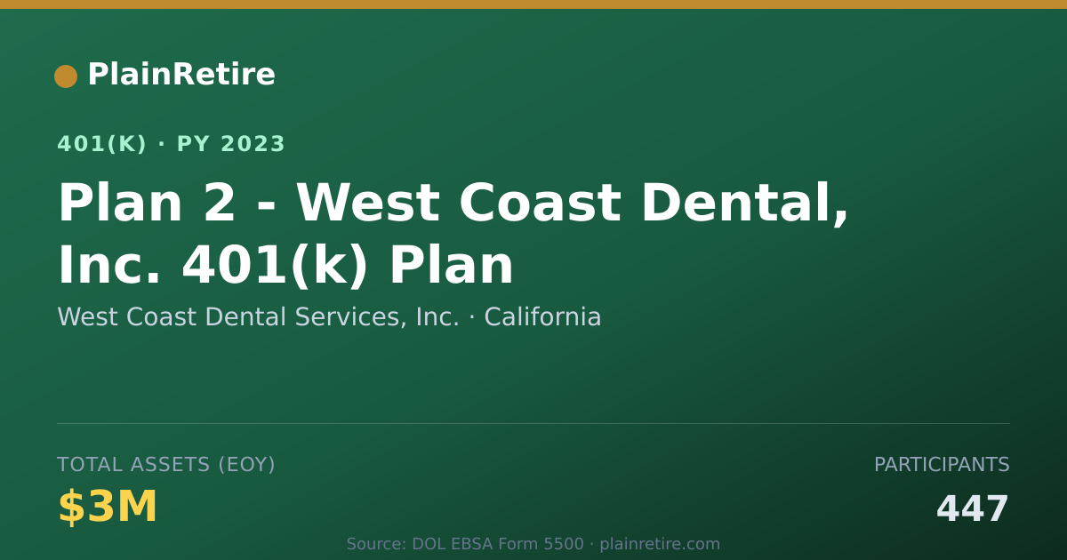 Shareable card for West Coast Dental Services, Inc. 401(k) Plan (2023)