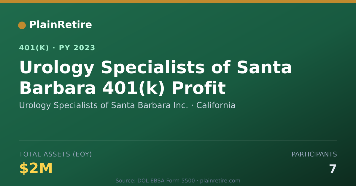 Shareable card for Urology Specialists of Santa Barbara Inc. 401(k) Plan (2023)