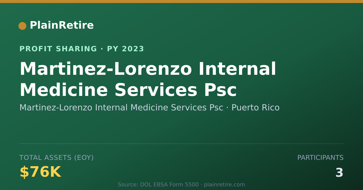 Shareable card for Martinez-Lorenzo Internal Medicin Profit Sharing Plan (2023)