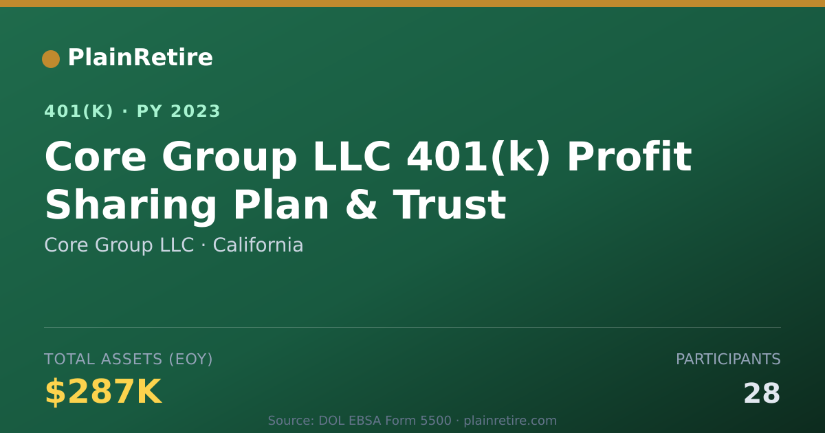 Shareable card for Core Group LLC 401(k) Plan (2023)