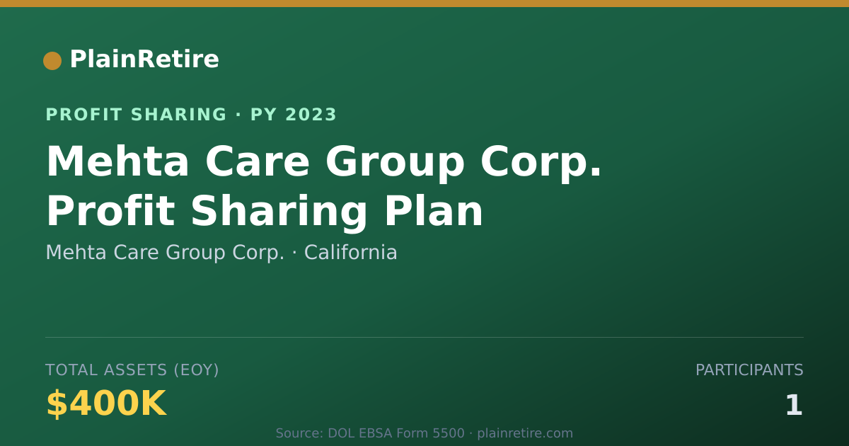 Shareable card for Mehta Care Group Corp. Profit Sharing Plan (2023)