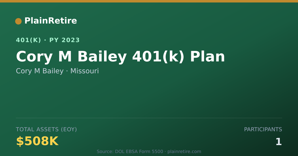 Shareable card for Cory M Bailey 401(k) Plan (2023)