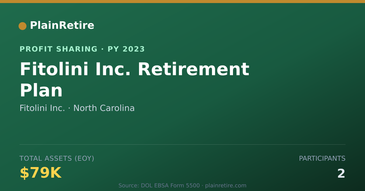 Shareable card for Fitolini Inc. Profit Sharing Plan (2023)