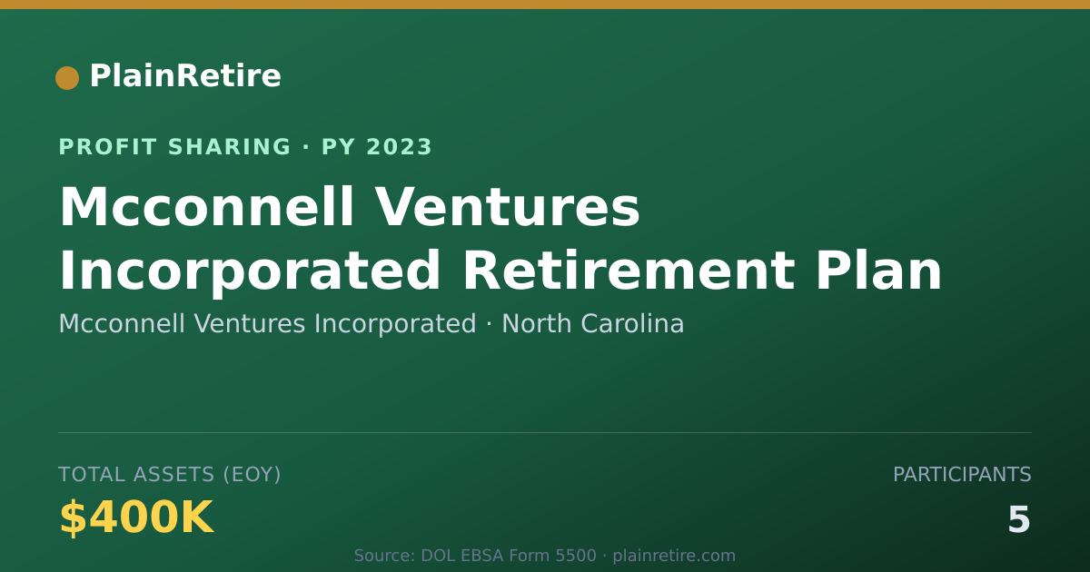 Shareable card for Mcconnell Ventures Incorporated Profit Sharing Plan (2023)