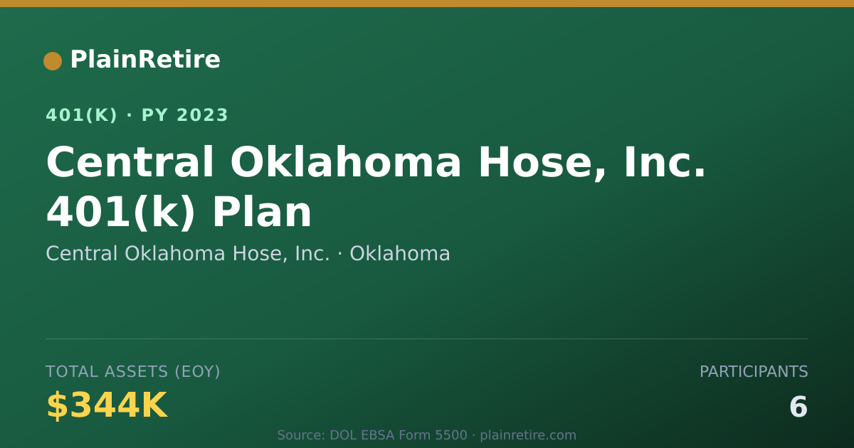 Shareable card for Central Oklahoma Hose, Inc. 401(k) Plan (2023)
