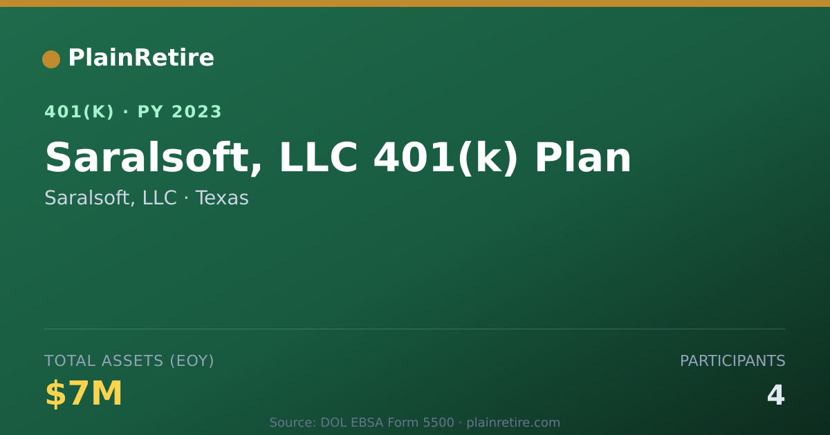 Shareable card for Saralsoft, LLC 401(k) Plan (2023)