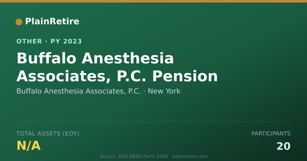 Shareable card for Buffalo Anesthesia Associates, P.C. Retirement Plan (2023)