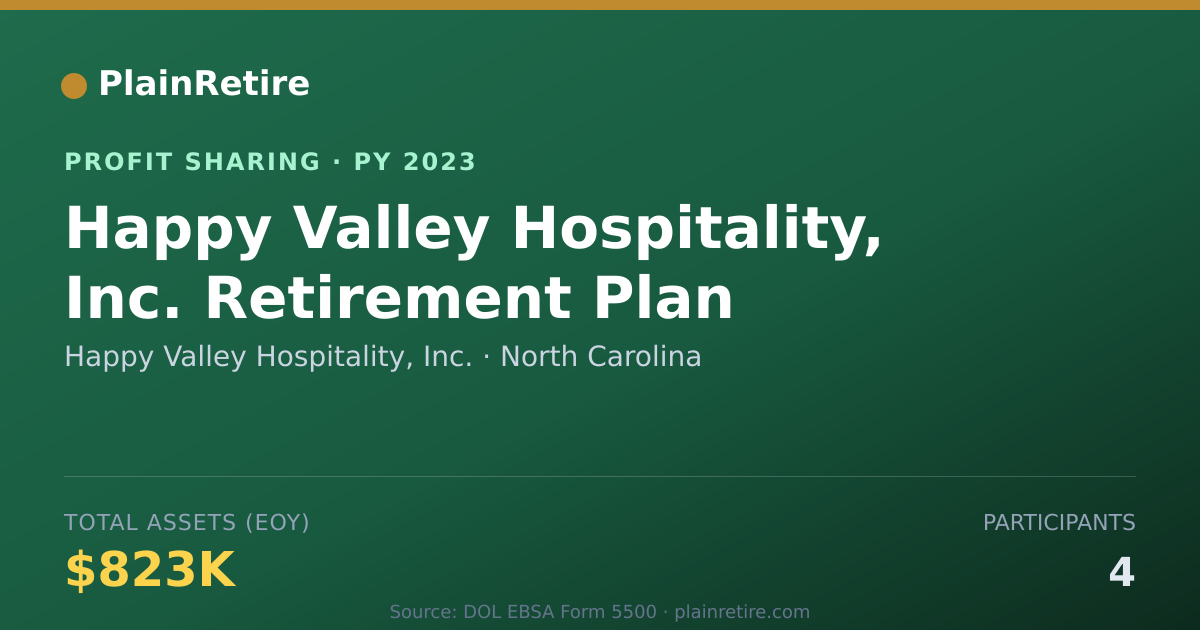 Shareable card for Happy Valley Hospitality, Inc. Profit Sharing Plan (2023)