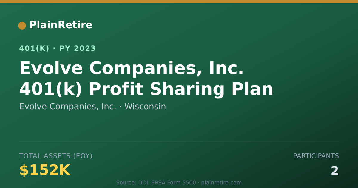 Shareable card for Evolve Companies, Inc. 401(k) Plan (2023)