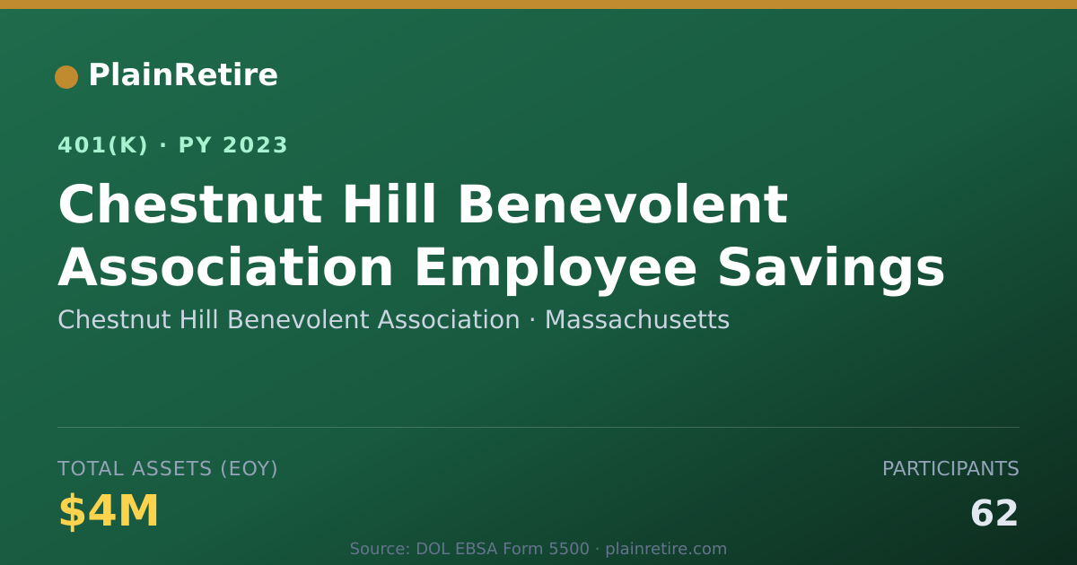 Shareable card for Chestnut Hill Benevolent Association 401(k) Plan (2023)