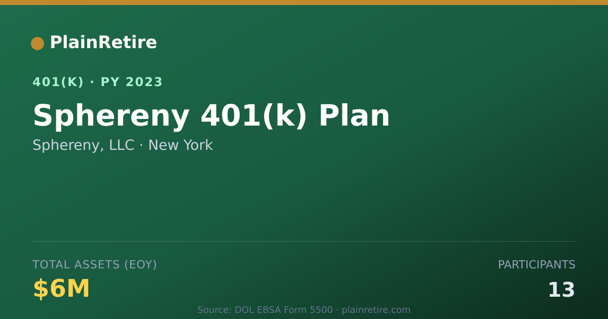 Shareable card for Sphereny, LLC 401(k) Plan (2023)