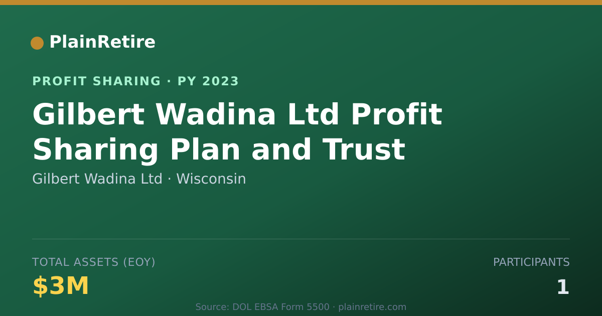 Shareable card for Gilbert Wadina Ltd Profit Sharing Plan (2023)