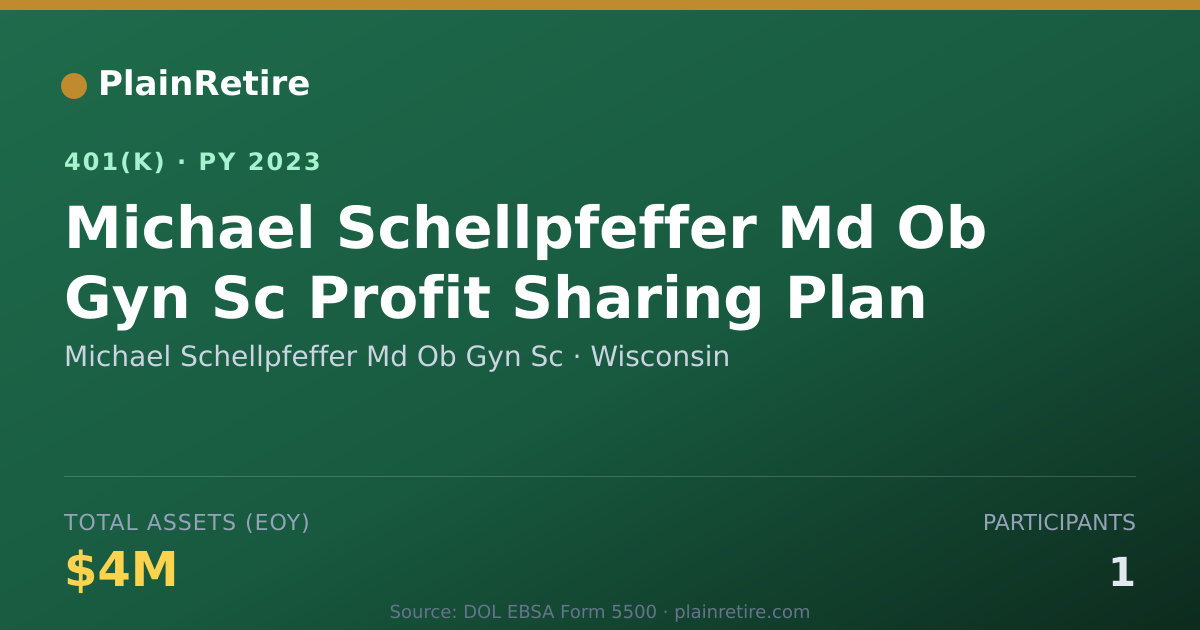 Shareable card for Michael Schellpfeffer Md Ob Gyn Sc 401(k) Plan (2023)