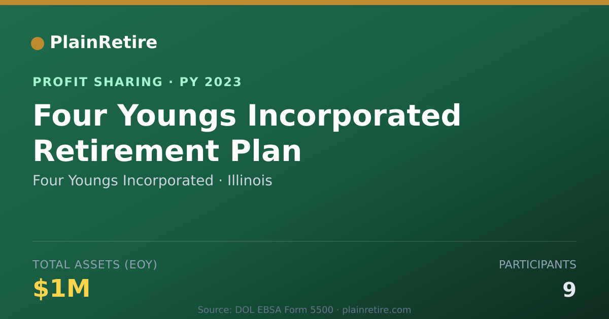 Shareable card for Four Youngs Incorporated Profit Sharing Plan (2023)