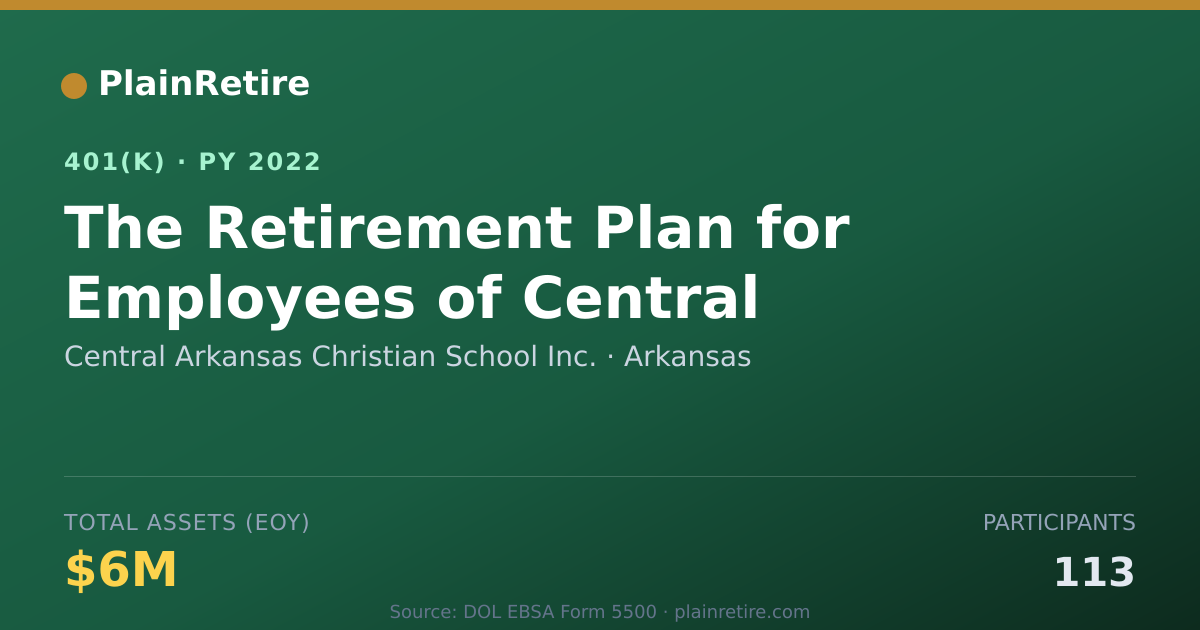 Shareable card for Central Arkansas Christian School Inc. 401(k) Plan (2022)