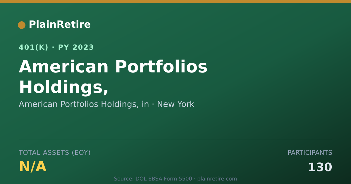 Shareable card for American Portfolios Holdings, in 401(k) Plan (2023)