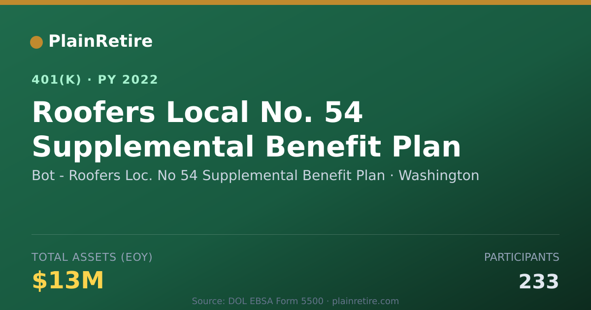 Shareable card for Bot - Roofers Loc. No 54 Supplemental Ben 401(k) Plan (2022)