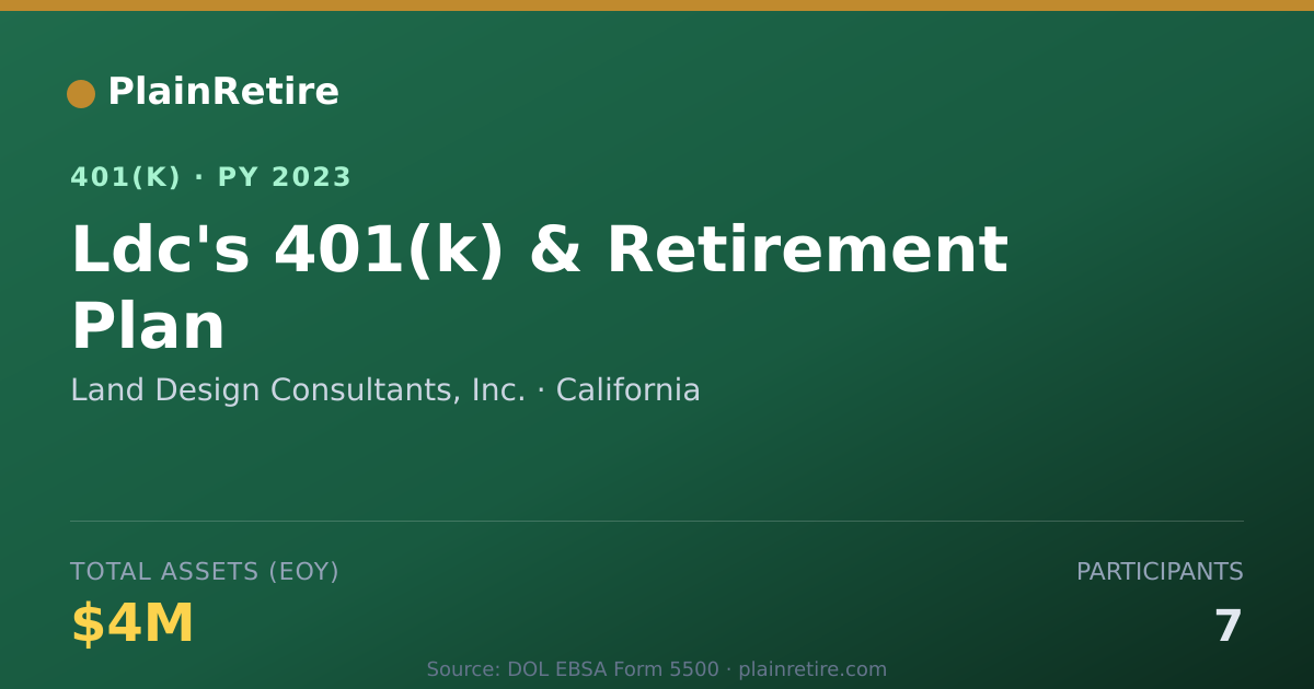 Shareable card for Land Design Consultants, Inc. 401(k) Plan (2023)