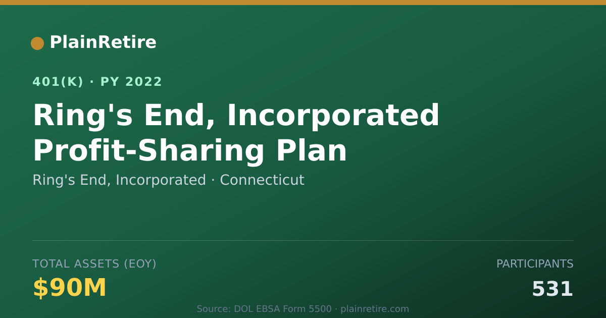 Shareable card for Ring's End, Incorporated 401(k) Plan (2022)