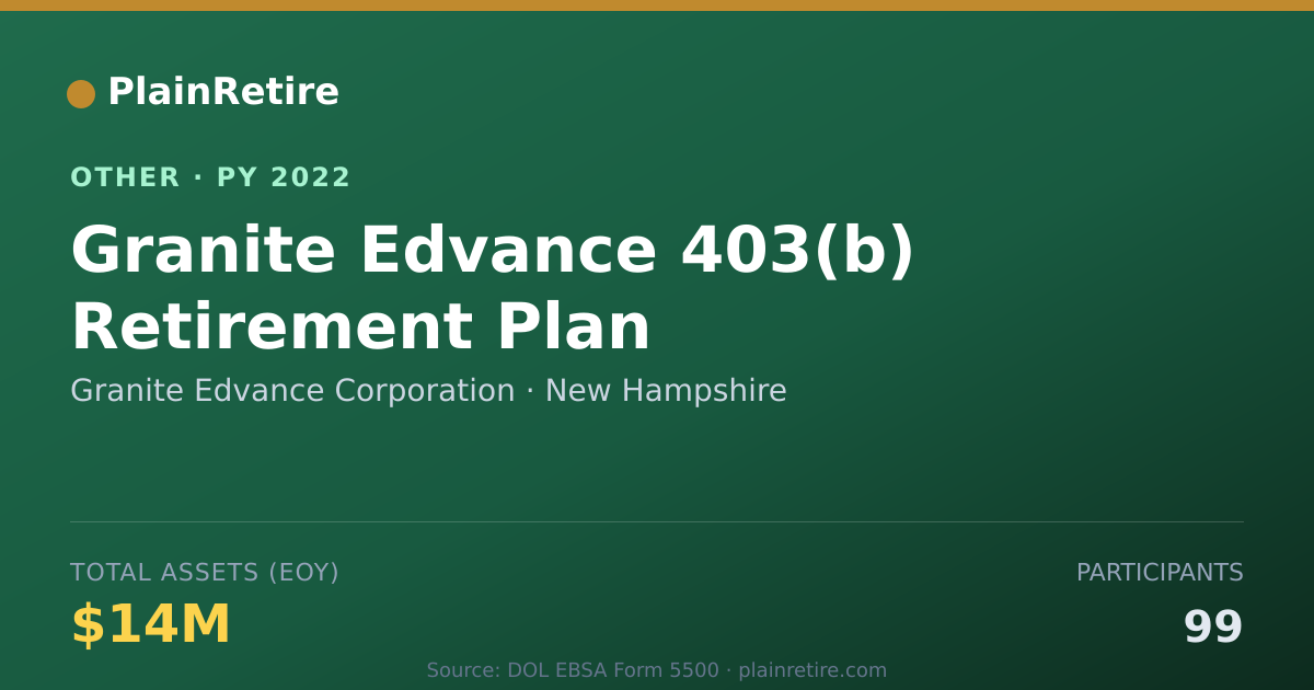 Shareable card for Granite Edvance Corporation Retirement Plan (2022)