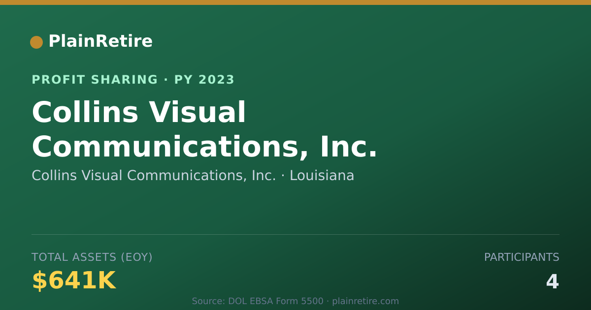 Shareable card for Collins Visual Communications, In Profit Sharing Plan (2023)