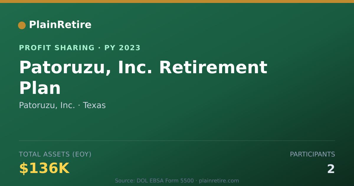 Shareable card for Patoruzu, Inc. Profit Sharing Plan (2023)