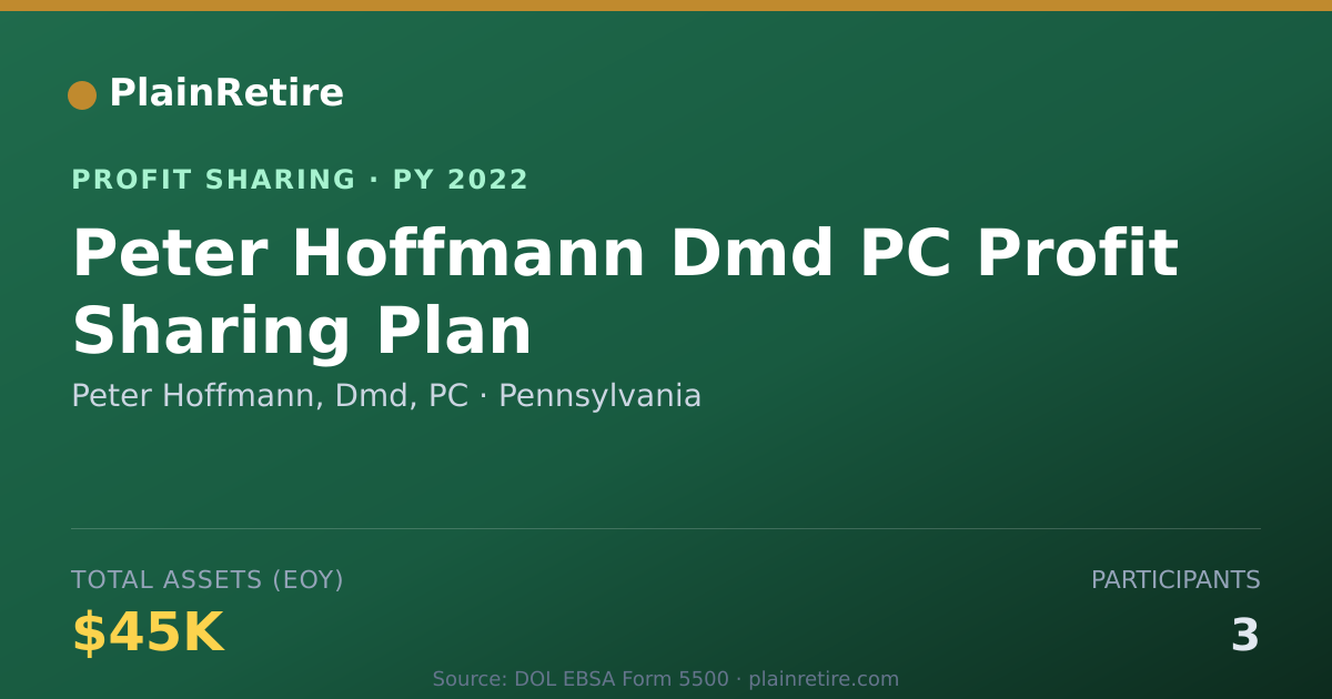 Shareable card for Peter Hoffmann, Dmd, PC Profit Sharing Plan (2022)