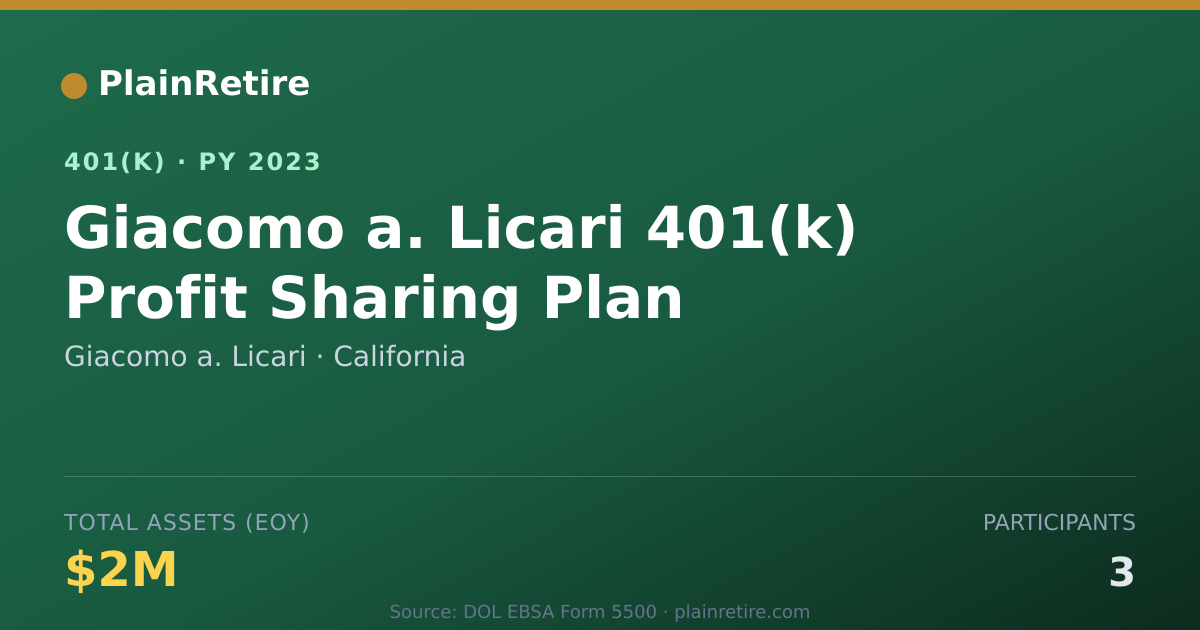 Shareable card for Giacomo a. Licari 401(k) Plan (2023)