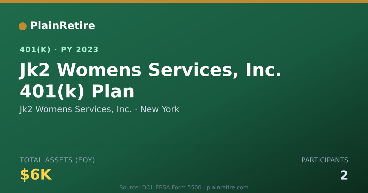 Shareable card for Jk2 Womens Services, Inc. 401(k) Plan (2023)