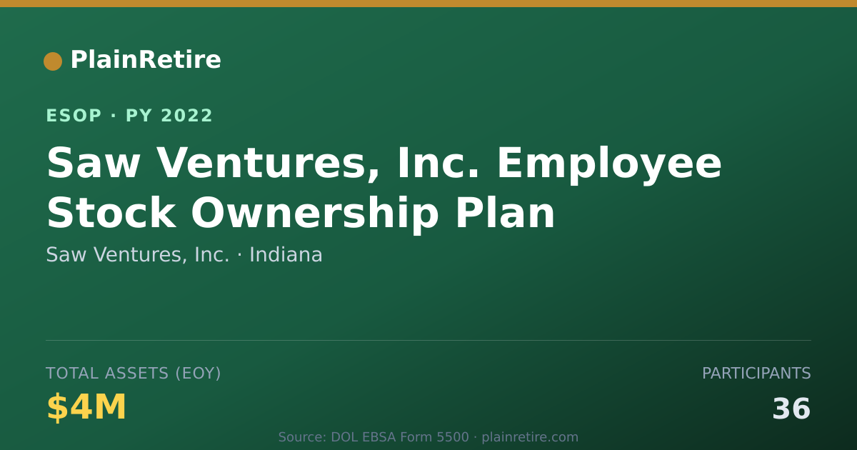 Shareable card for Saw Ventures, Inc. ESOP (2022)